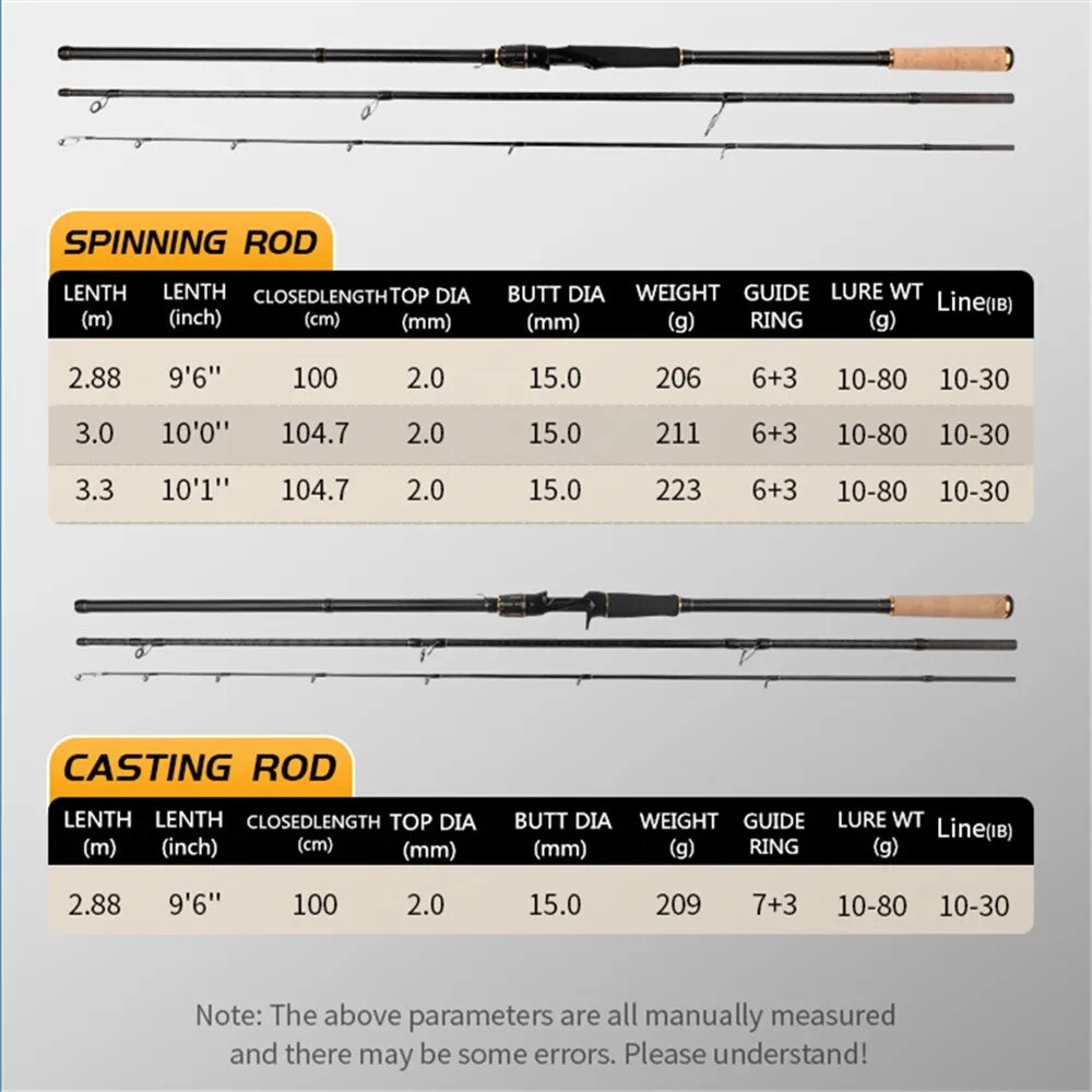 ROLLFISH Shore Jigging Fishing - огляд і ціна Fishing Rod Surf